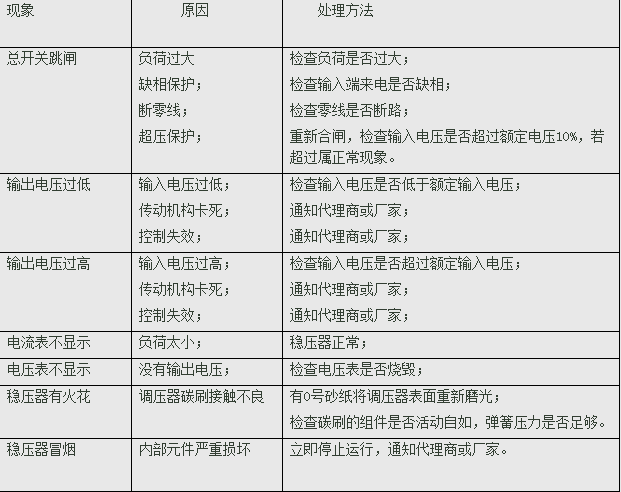 稳压器该如何保养和维护(图1) 稳压器该如何保养和维护(图1)